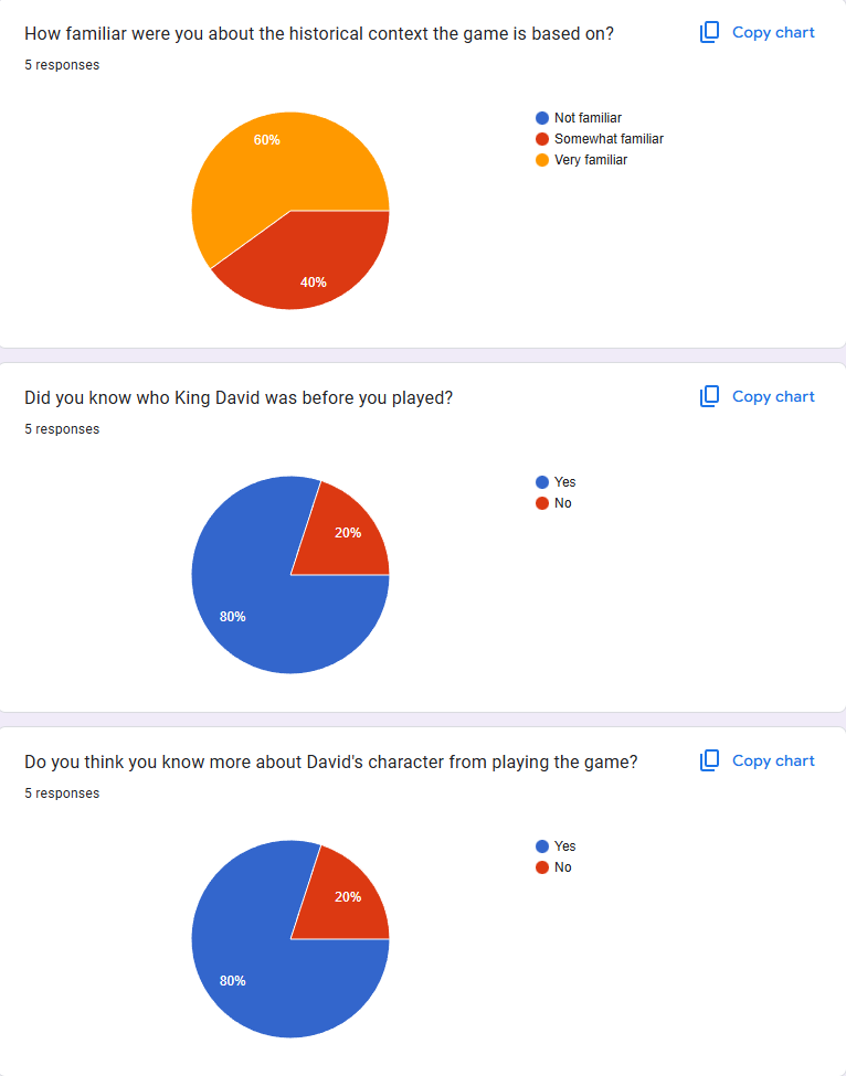 Playtest Form Screenshot 2